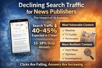 Declining search traffic for news outlets